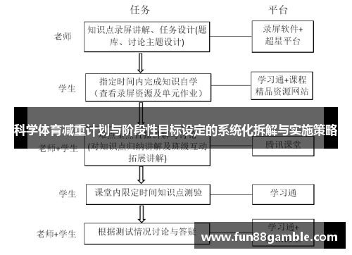 科学体育减重计划与阶段性目标设定的系统化拆解与实施策略