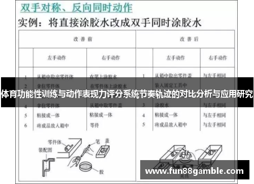 体育功能性训练与动作表现力评分系统节奏轨迹的对比分析与应用研究