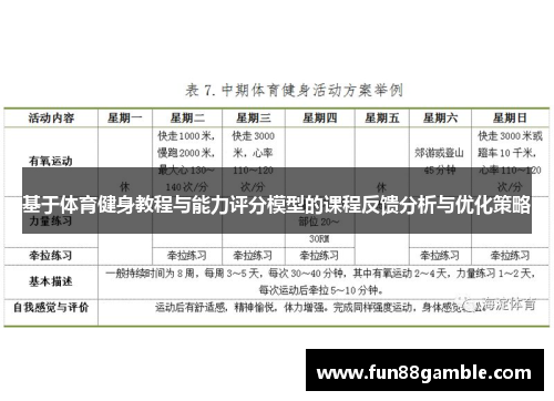 基于体育健身教程与能力评分模型的课程反馈分析与优化策略