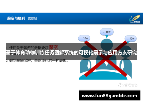 基于体育瑜伽训练任务图解系统的可视化展示与应用方案研究