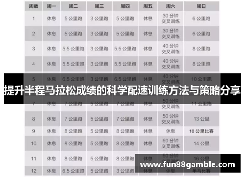 提升半程马拉松成绩的科学配速训练方法与策略分享