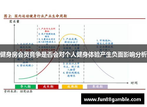 健身房会员竞争是否会对个人健身体验产生负面影响分析
